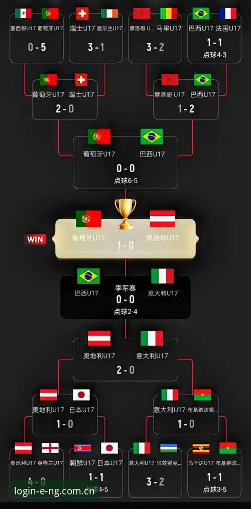 NG体育使用体验 U17世界杯抽签 vs 赛事体验:中国男女足的分组命运与NG体育平台观赛指南